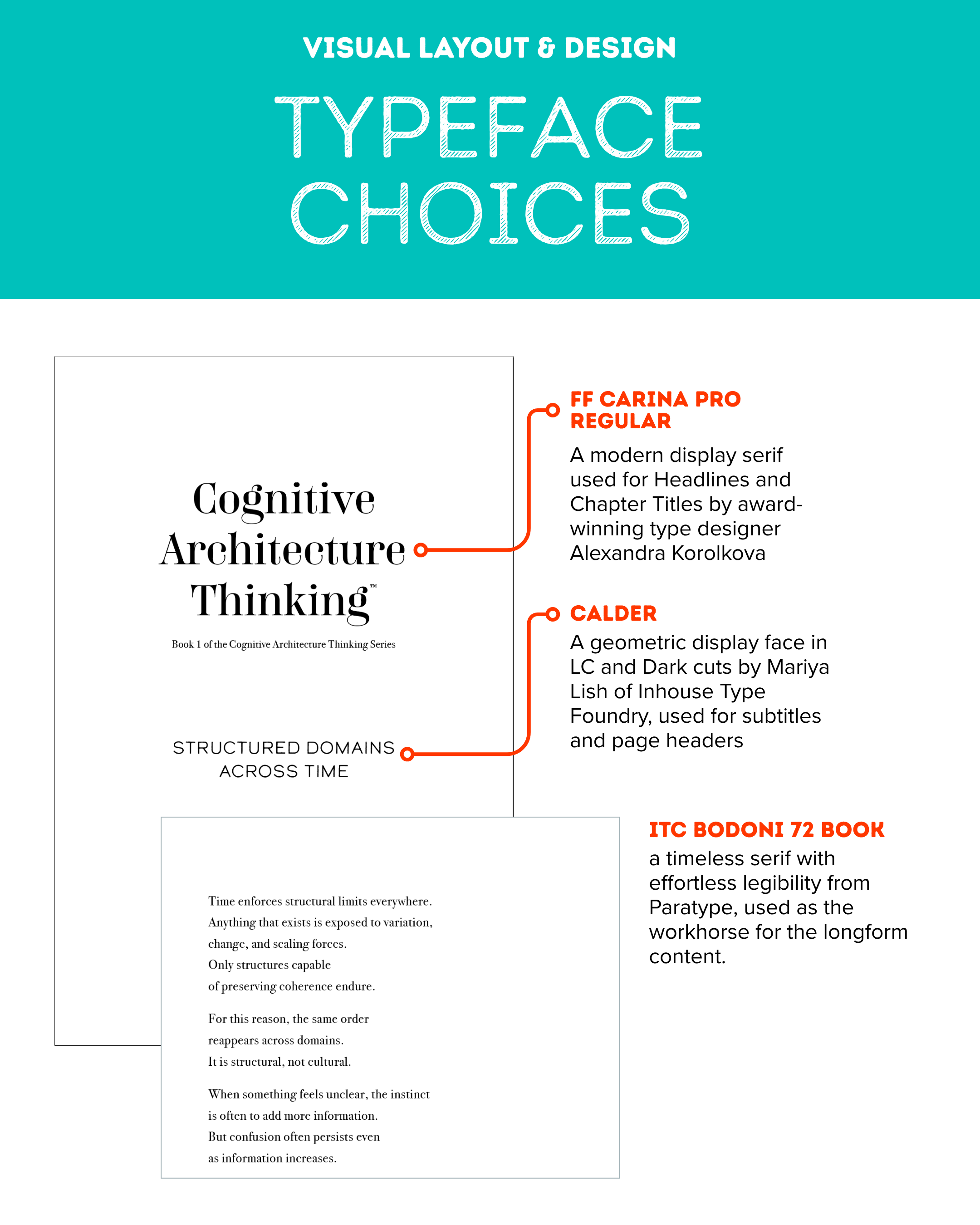 Typeface choices for the Cognitive Architecture Thinking book series. Typeface choices for the Cognitive Architecture Thinking book series.