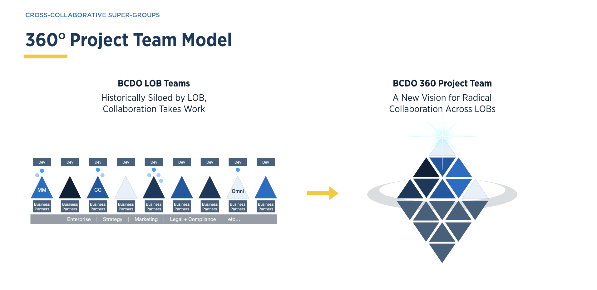 Design phase — 04.2