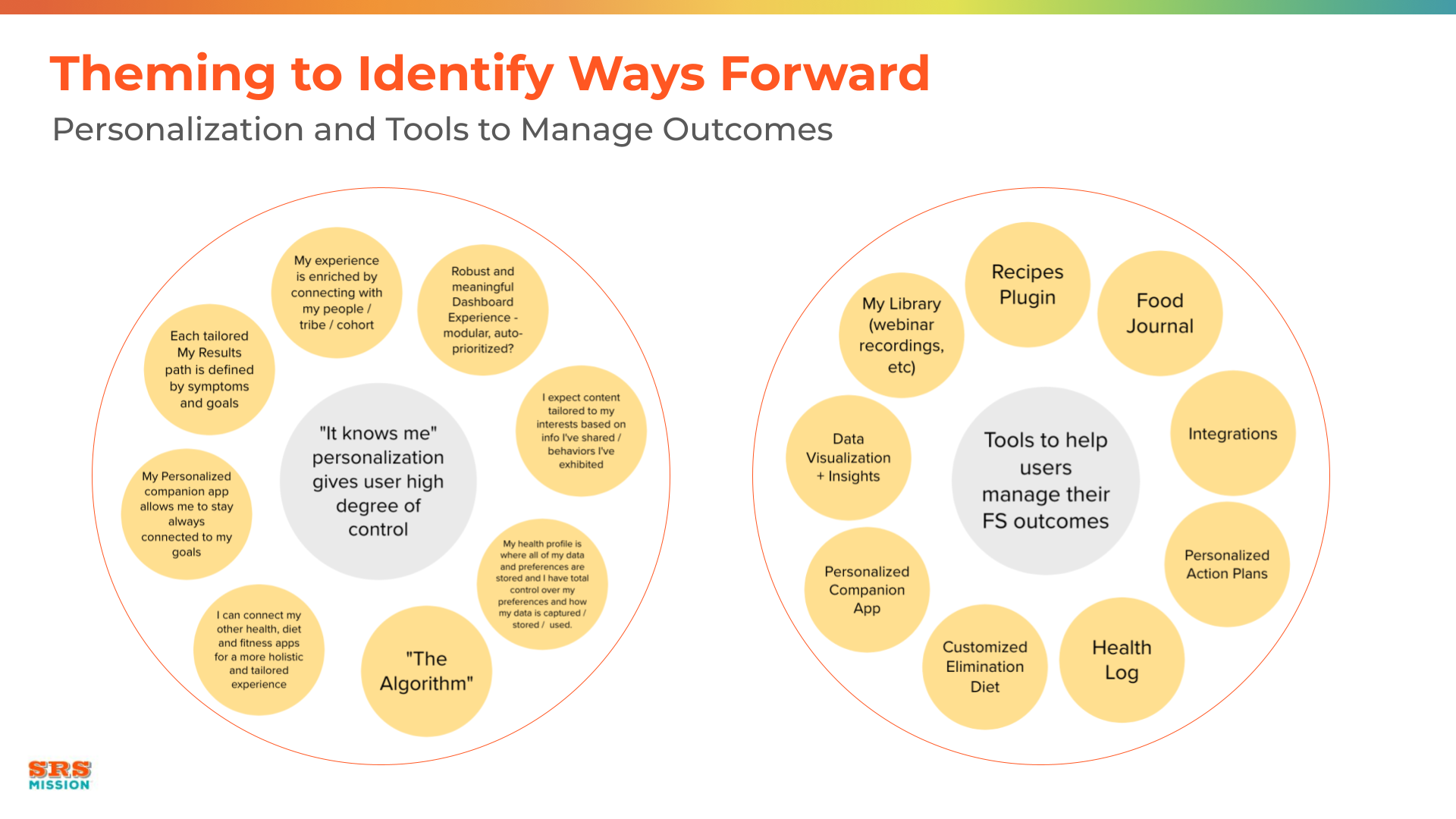 Readout — themes across the sprint