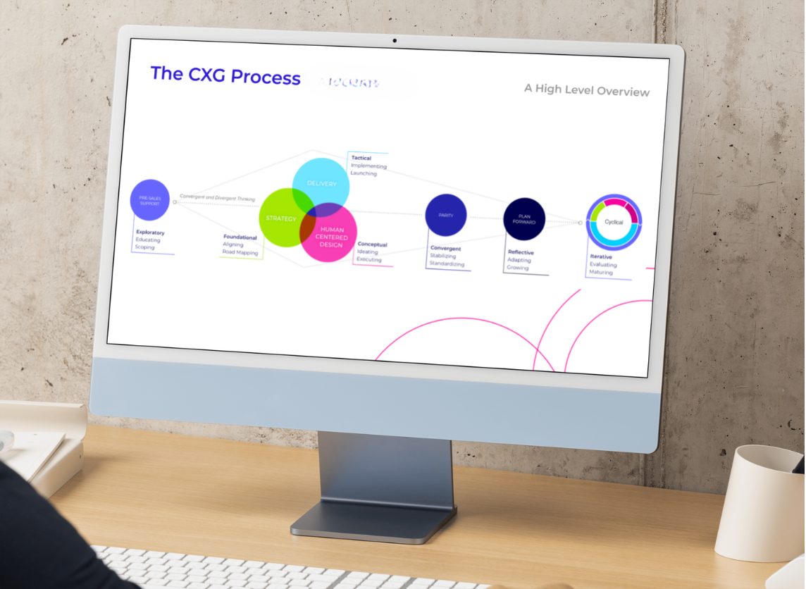 Engagement process — pre-sales through launch