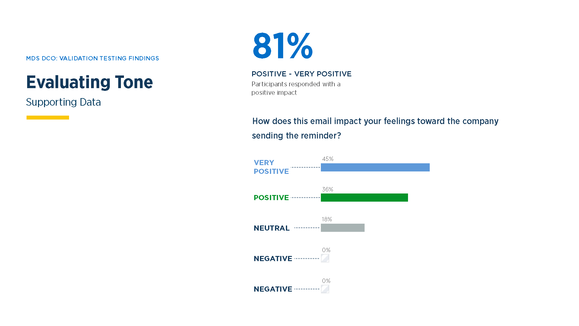 Validation testing — insights 20