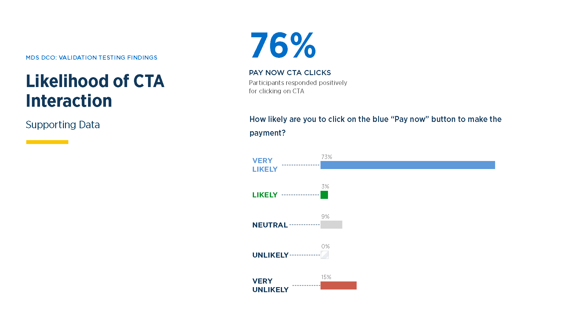 Validation testing — insights 23