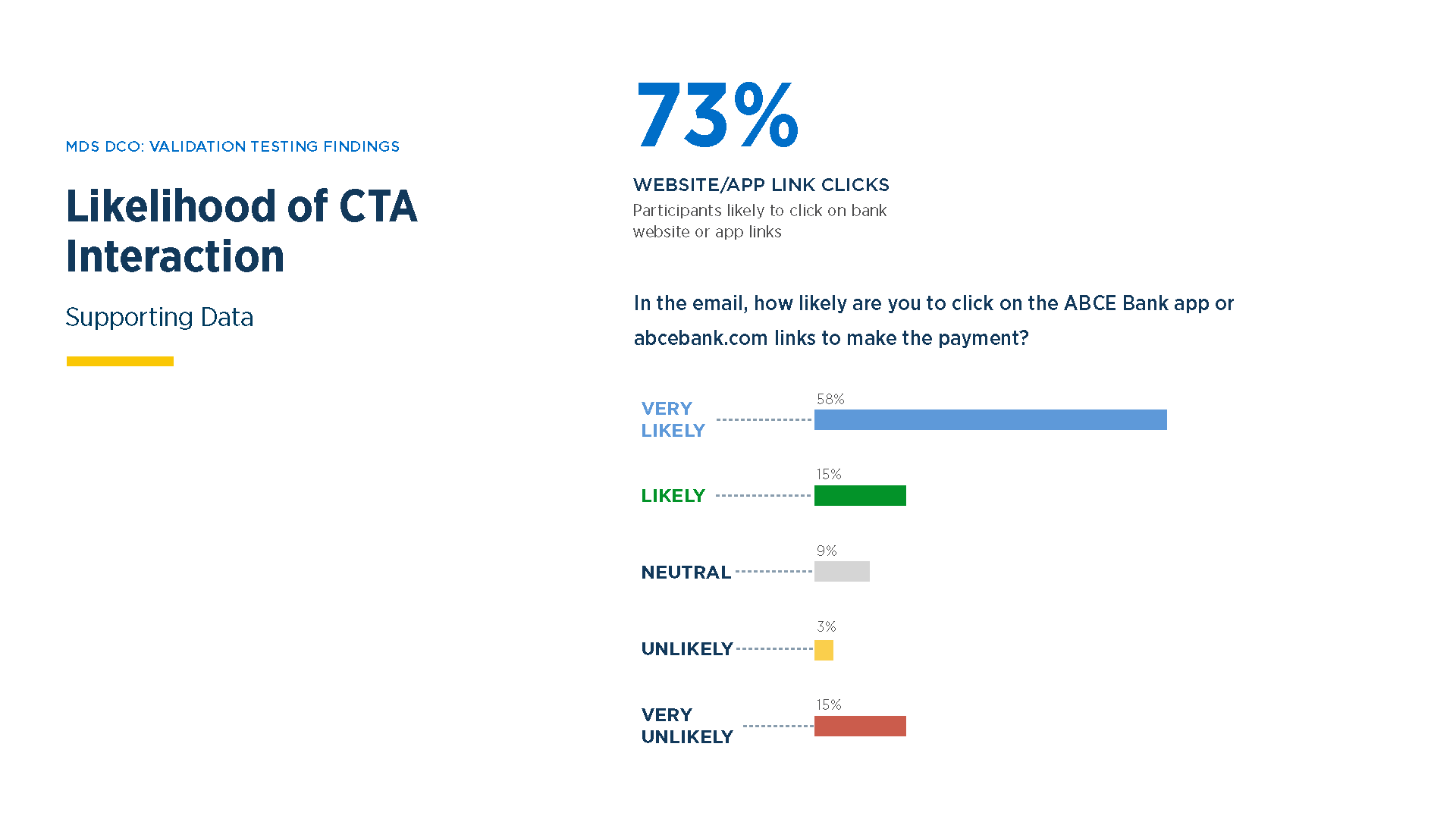 Validation testing — insights 24