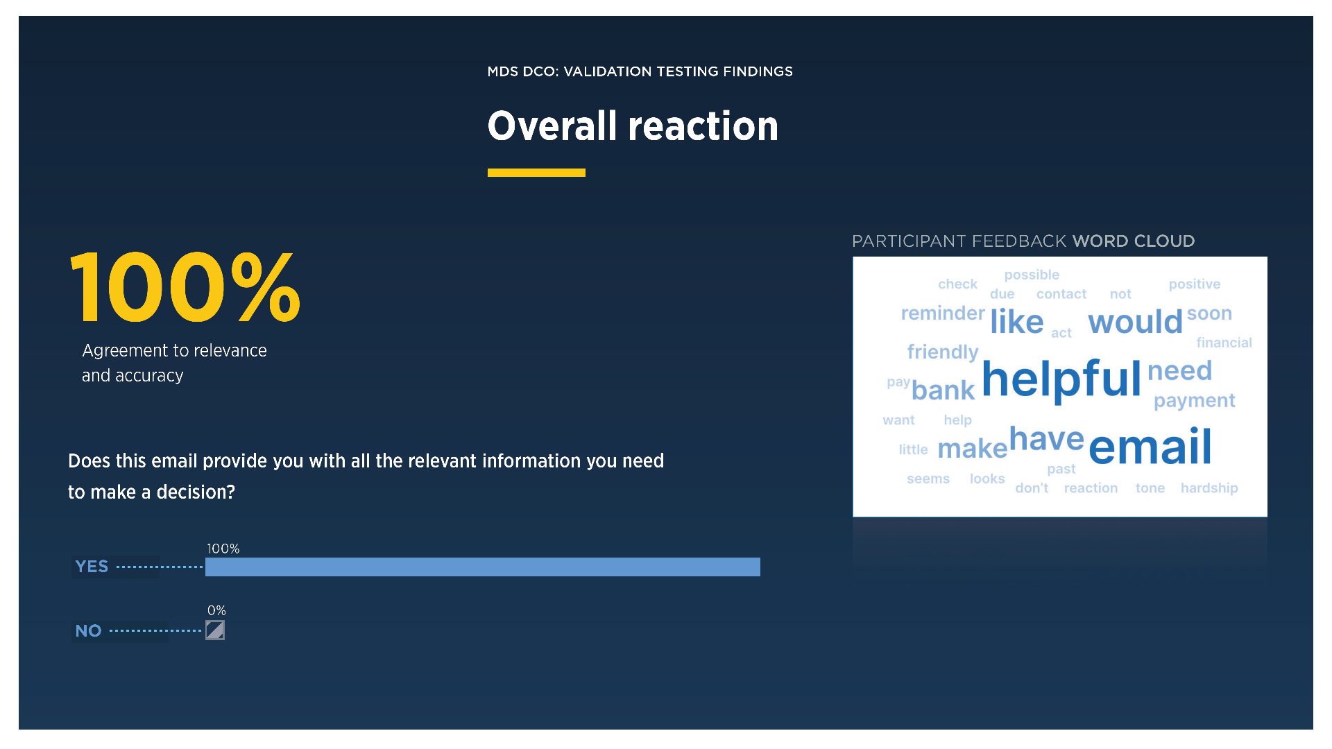 Validation testing — insights 25