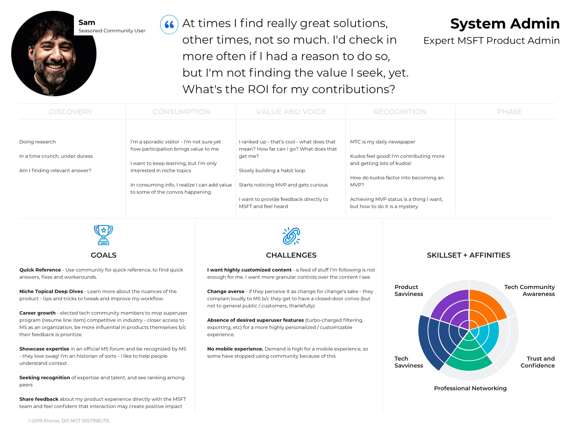 Research archetype — Sam, the sysadmin, with journey map and affinity radar