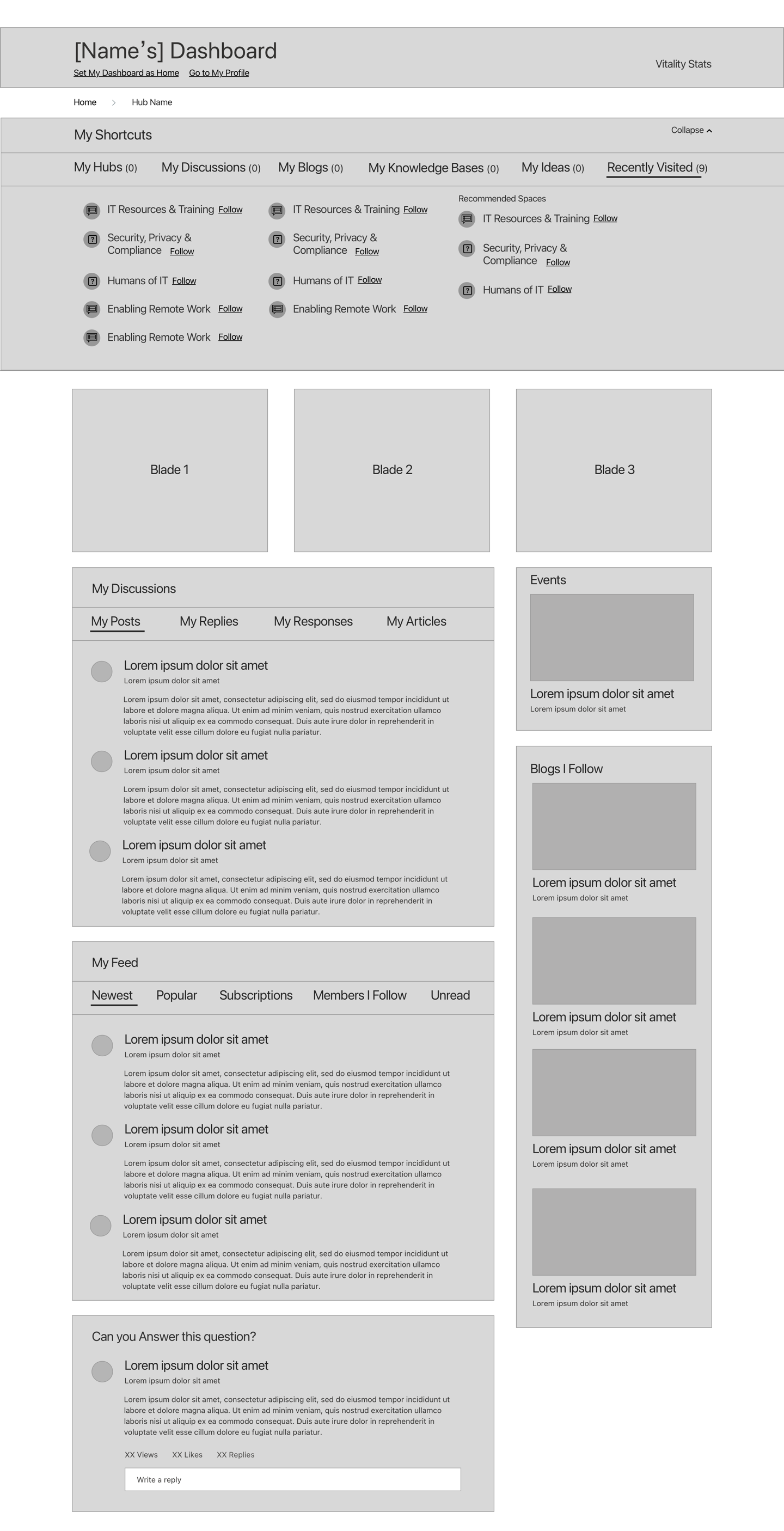 Wireframe — personalized dashboard for a registered lurker