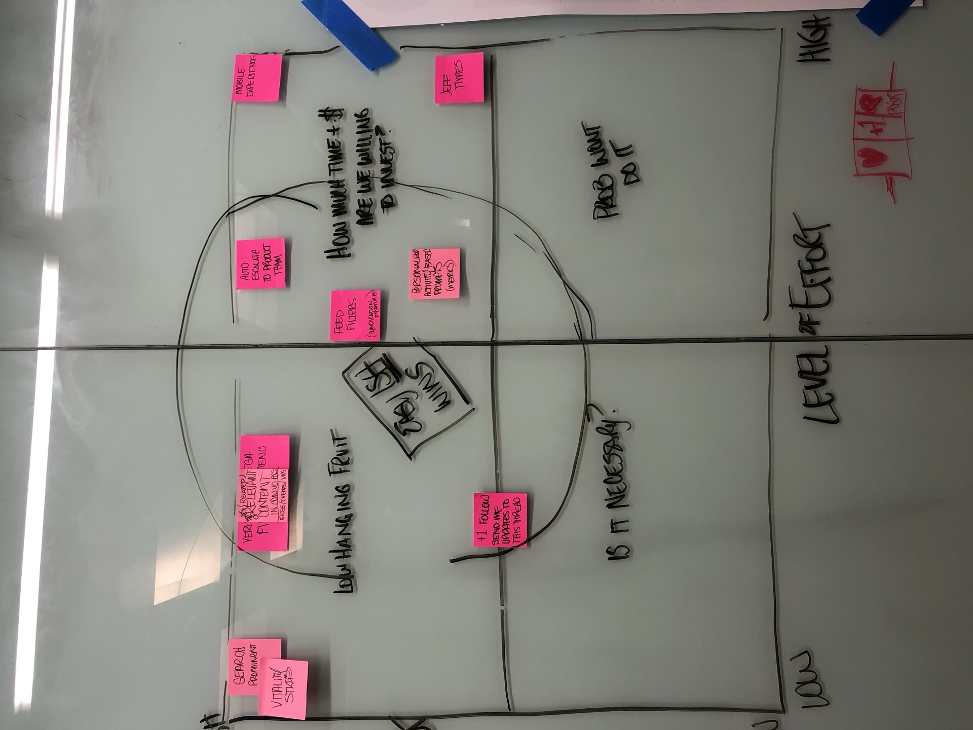 Impact-versus-effort whiteboard from the prioritization workshop